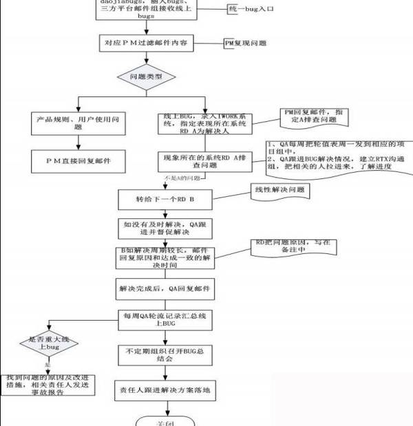 码报:业务端技术团队有多痛？