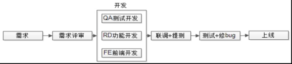 码报:业务端技术团队有多痛？