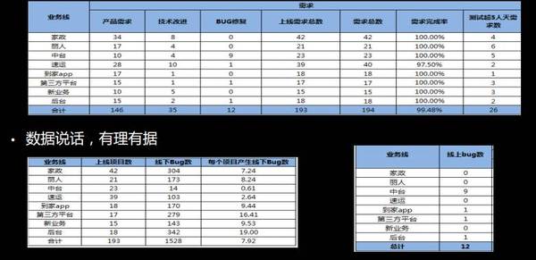 码报:业务端技术团队有多痛？