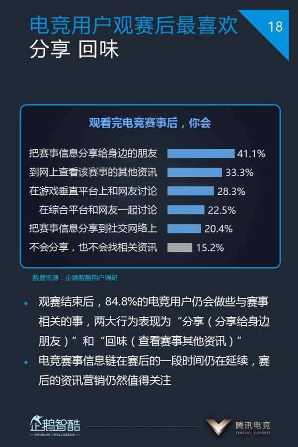 码报:2017中国电竞发展报告：200多亿元产值背后，还有