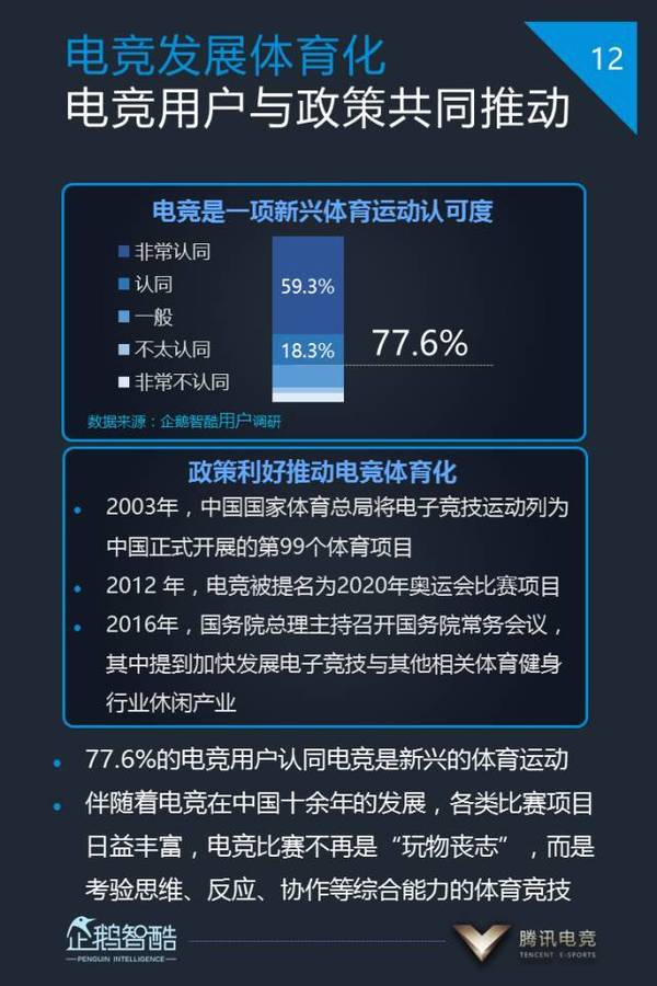 码报:2017中国电竞发展报告：200多亿元产值背后，还有