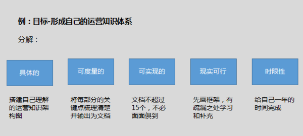 学习型运营：如何缓解成长路上的焦虑感？