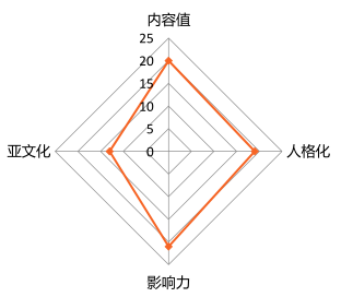 码报:喜茶的火爆只是当前一时，还是存在持续火爆的