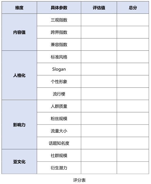 码报:喜茶的火爆只是当前一时，还是存在持续火爆的