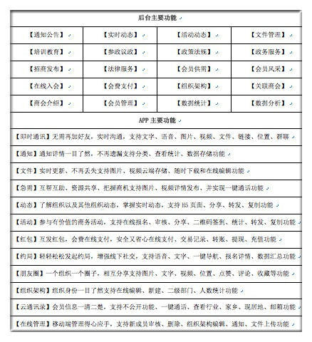 报码:获投200万 他的SaaS让10余家工商联线上办公 4个月