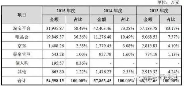 报码:京东618数字狂欢背后，来自乐视电视、裂帛刺耳