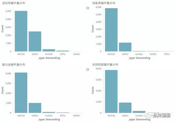 码报:竞对都找不到，还做什么生意？