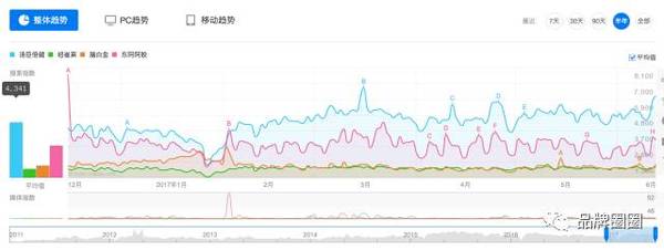 码报:竞对都找不到，还做什么生意？