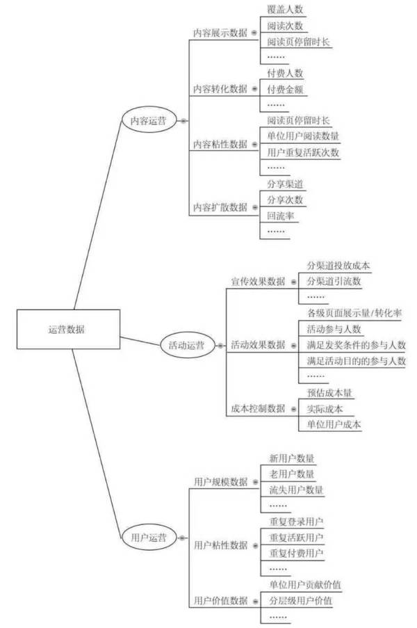 报码:为什么要重新理解运营?