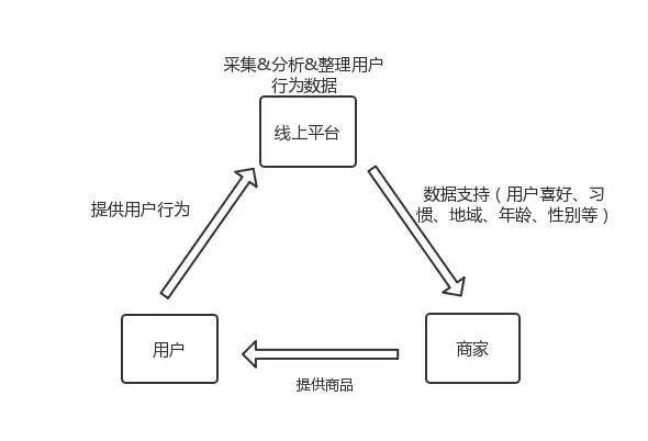 报码:为什么要重新理解运营?