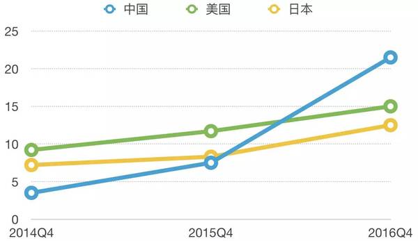 码报:Apple果真重视中国？