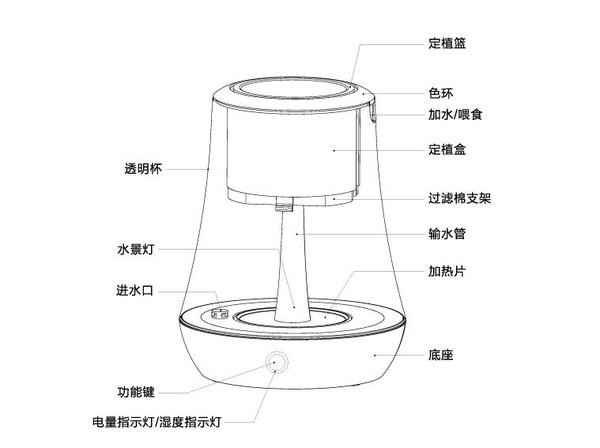 报码:融资400万 他用种植机解放养花人双手 适配花植