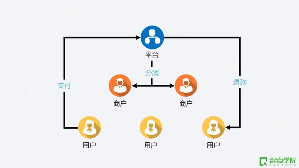 聊聊我们在产品路上踩过的“坑”