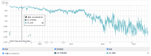 报码:同花顺产品矩阵调研（1）：智能投顾机器人i问财