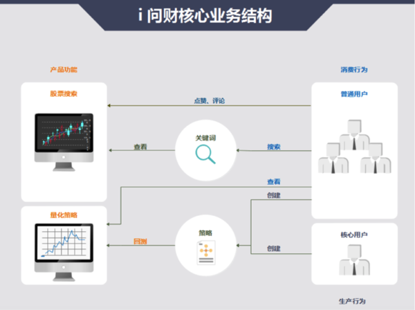 报码:同花顺产品矩阵调研（1）：智能投顾机器人i问财