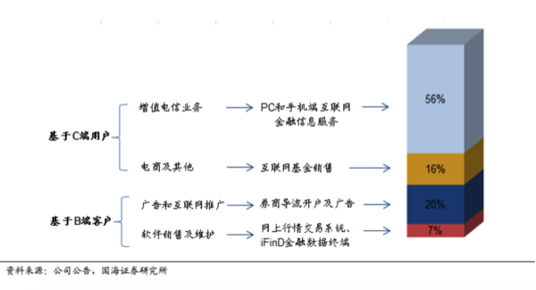 报码:同花顺产品矩阵调研（1）：智能投顾机器人i问财