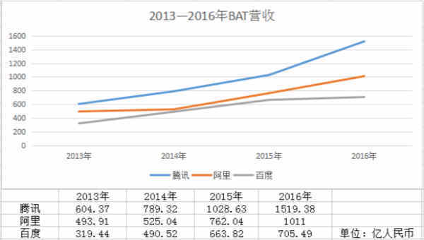 报码:徘徊在十字路口上的百度：是英雄迟暮还是老虎