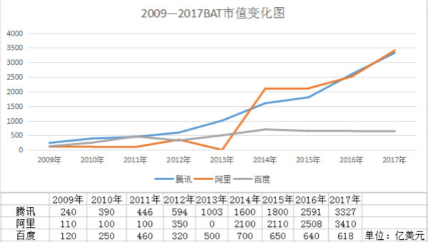 报码:徘徊在十字路口上的百度：是英雄迟暮还是老虎