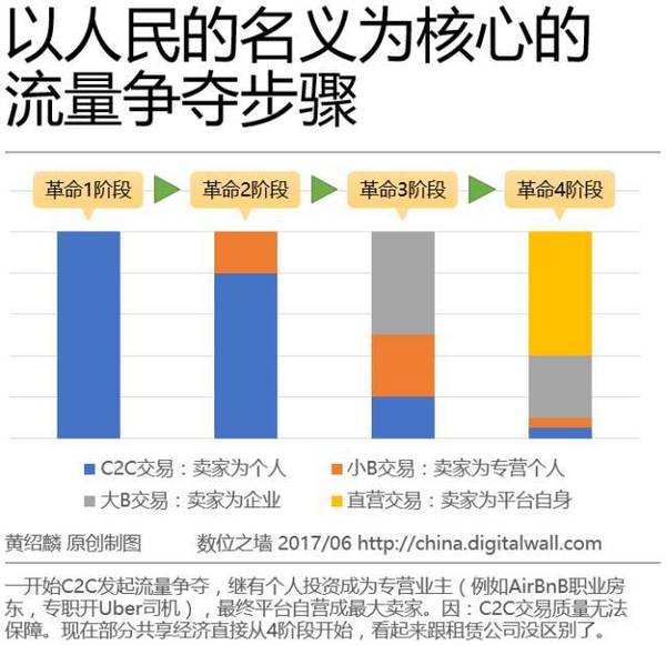 wzatv:共享经济：以人民的名义争夺流量入口