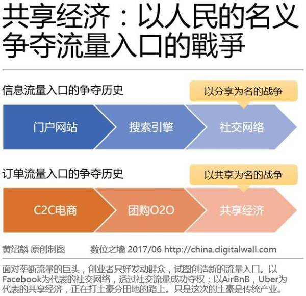 wzatv:共享经济：以人民的名义争夺流量入口