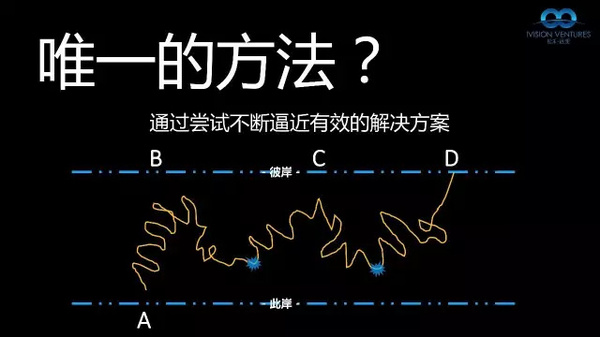 码报:迅雷创始人程浩：做商业，不思考不行，过度思