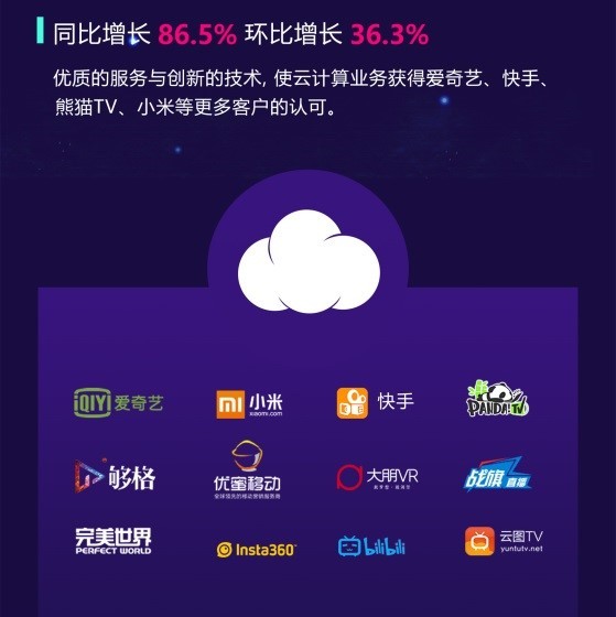 迅雷不再是单指“下载”，移动端和云计算后来