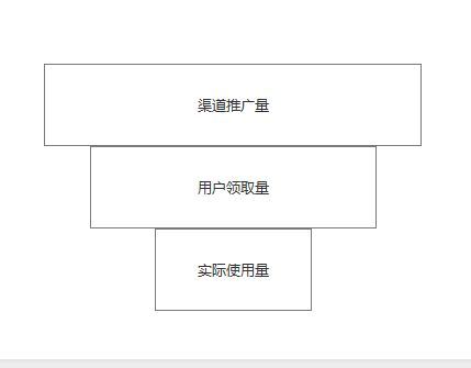 报码:从运营角度，谈谈优惠券的玩法与套路