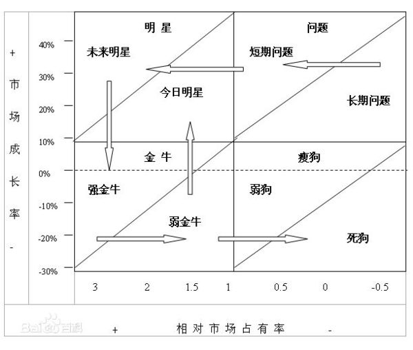 码报:新产品管理：神秘的“战略”到底是什么？