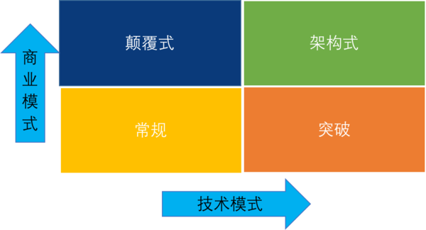 码报:新产品管理：神秘的“战略”到底是什么？