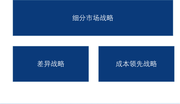 码报:新产品管理：神秘的“战略”到底是什么？