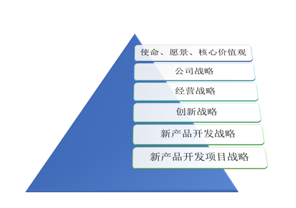 码报:新产品管理：神秘的“战略”到底是什么？