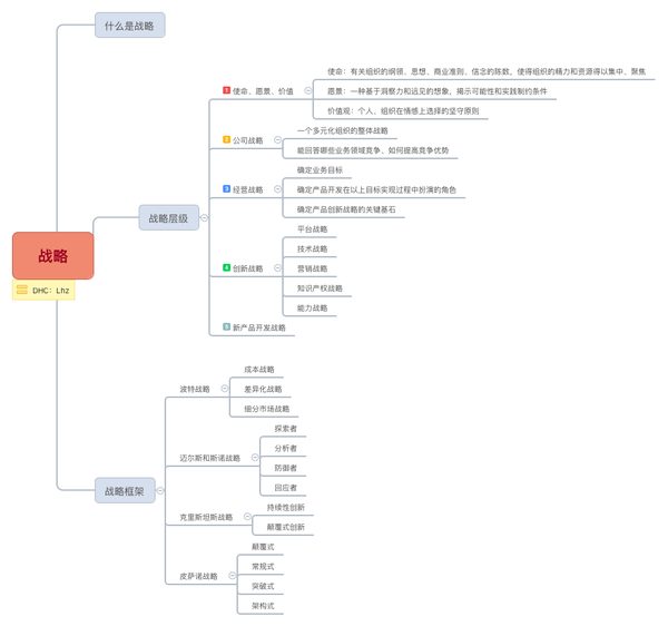 码报:新产品管理：神秘的“战略”到底是什么？