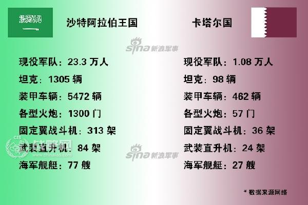 wzatv:卡塔尔接纳土耳其驻军却拒俄伊有玄机各方目的曝光