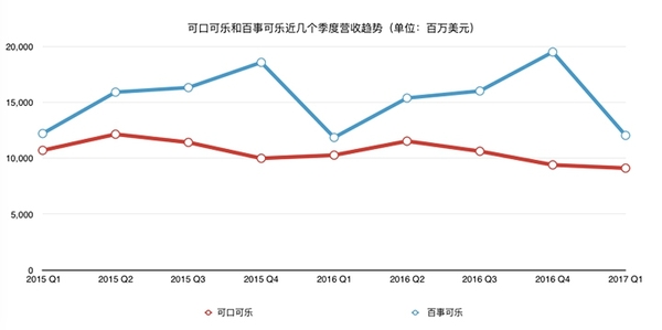 码报:可口可乐推出史上最接近原味的无糖可乐，零度