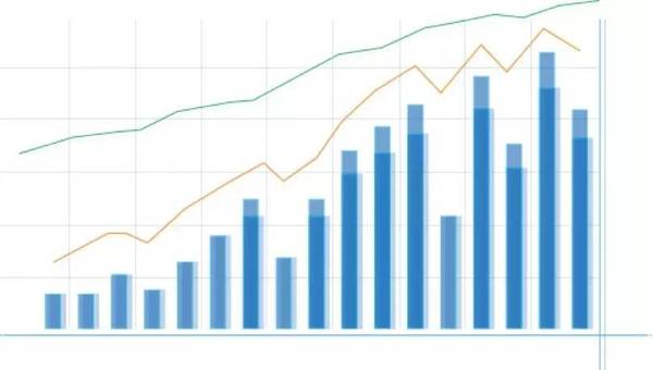 码报:金融行业如何借助AI重新定义投资的疆界