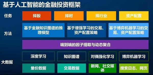 码报:金融行业如何借助AI重新定义投资的疆界