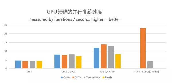 码报:金融行业如何借助AI重新定义投资的疆界