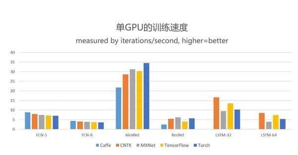 码报:金融行业如何借助AI重新定义投资的疆界