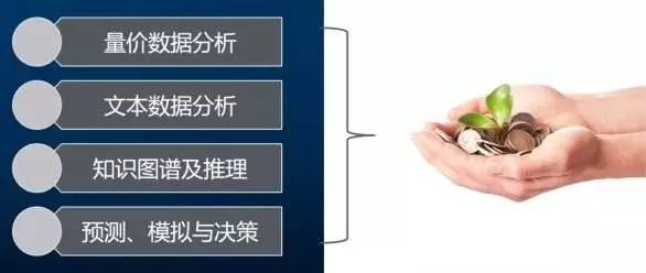 码报:金融行业如何借助AI重新定义投资的疆界