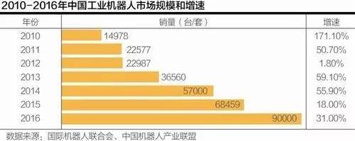 618京东配送机器人完成首单，亚马逊137亿美元收