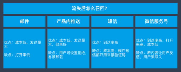 码报:如何让用户留下来并产生价值？