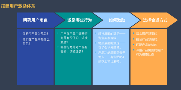 码报:如何让用户留下来并产生价值？