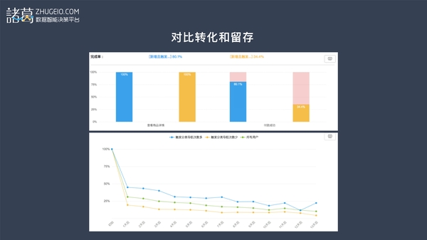 码报:如何让用户留下来并产生价值？