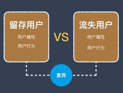 码报:如何让用户留下来并产生价值？