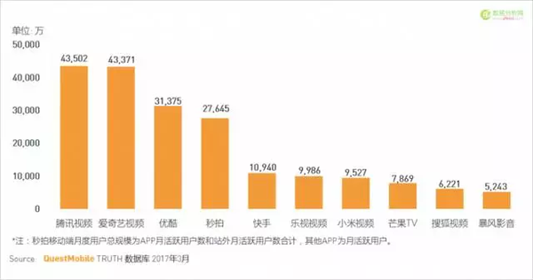 wzatv:艾瑞最新数据，反映了共享单车的哪些变化