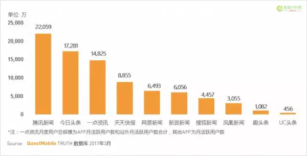 wzatv:艾瑞最新数据，反映了共享单车的哪些变化