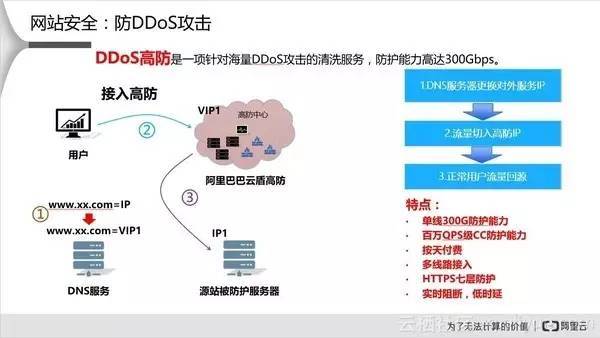 码报:F5金飞：未来趋势安全防御能力的二次开发