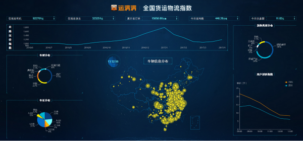 码报:效率！这家美媒报道的公司给出了物流行业终极