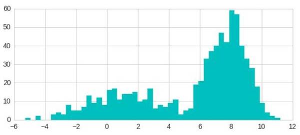 高效灵活的概率建模方法基于Python