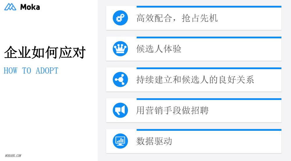Moka CEO赵欧伦：智能化时代下如何做招聘？